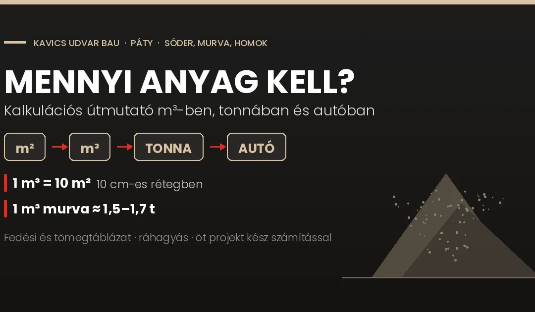 Mennyi sódert, murvát vagy homokot rendelj? Kalkulációs útmutató m³-ben, tonnában és autóban