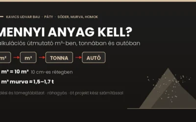 Mennyi sódert, murvát vagy homokot rendelj? Kalkulációs útmutató m³-ben, tonnában és autóban